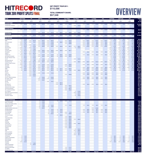 Hitrecord-1141849