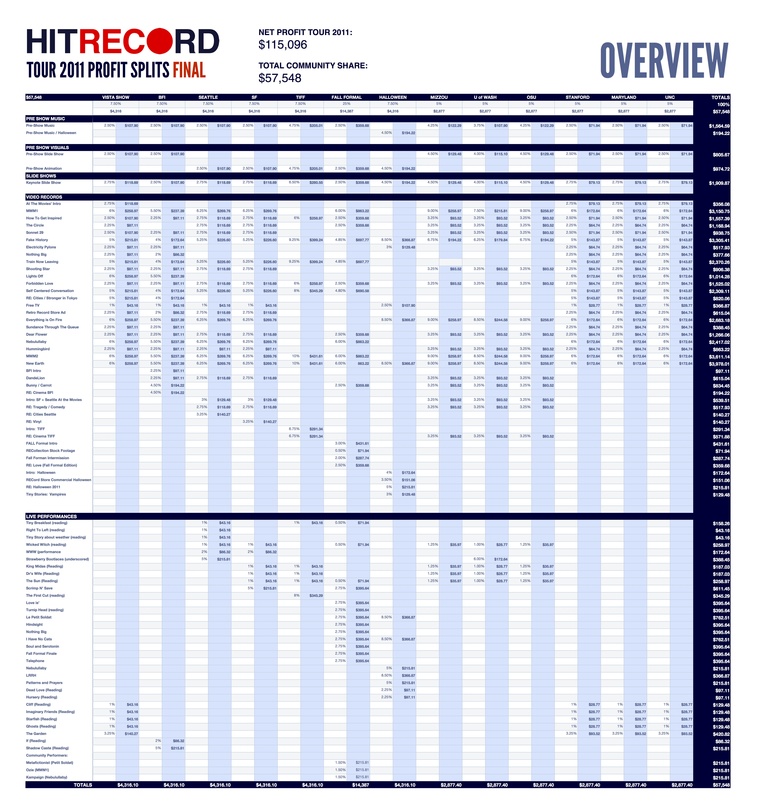Hitrecord-1141849