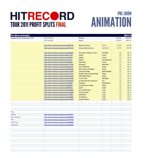 Hitrecord-1141913