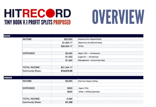 Hitrecord-1142127