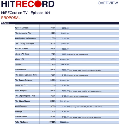Hitrecord-1542405