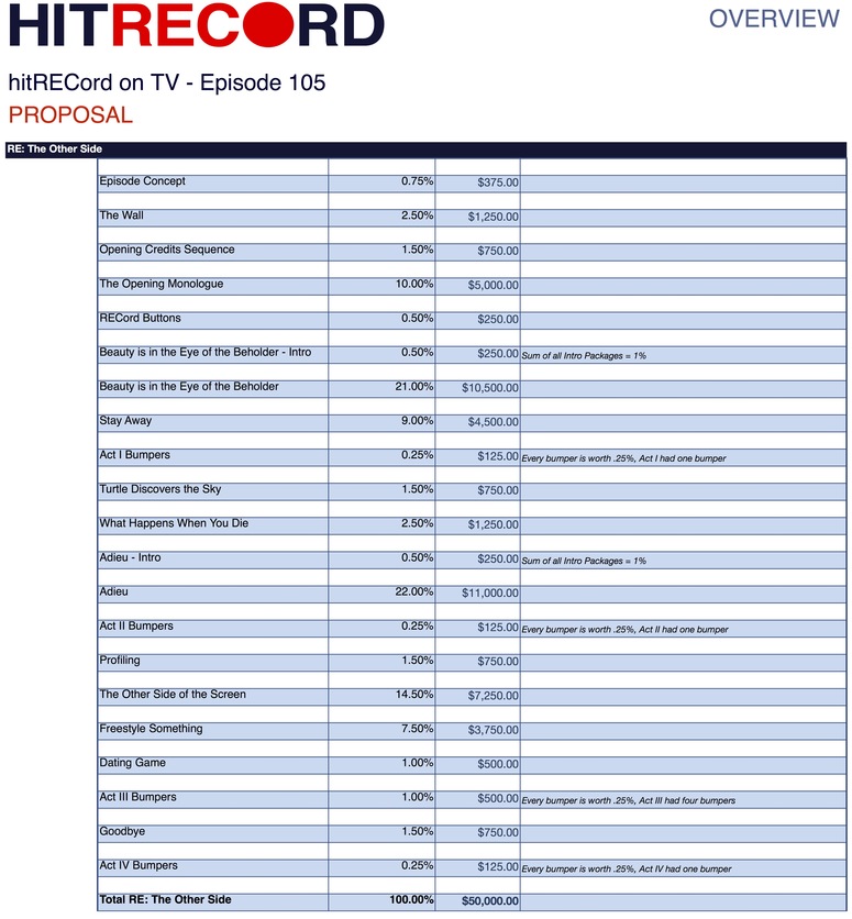 Hitrecord-1545791