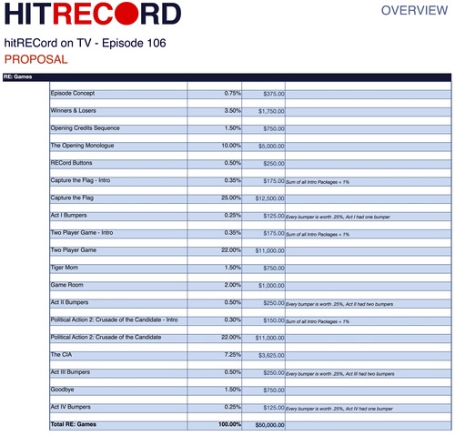 Hitrecord-1550898