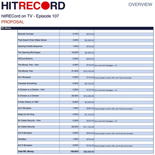 Hitrecord-1552805