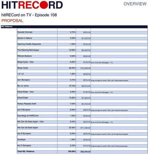 Hitrecord-1553411