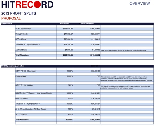 Hitrecord-1575863