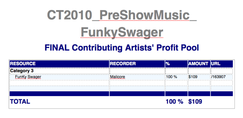 Funkyswagger