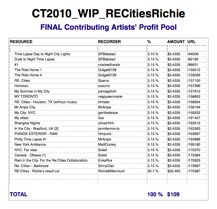 Reccities